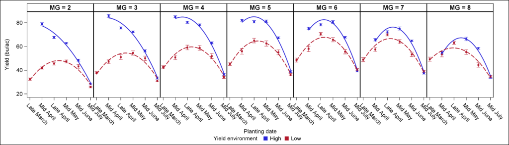 Soybean Planting Date chart image