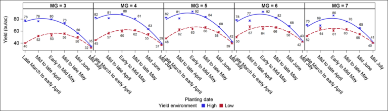 Soybeans | NC State Extension